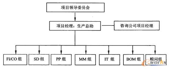 ERP(xing)ĿСMMɈD