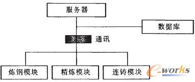 D1 ϵy(tng)Y(ji)(gu)