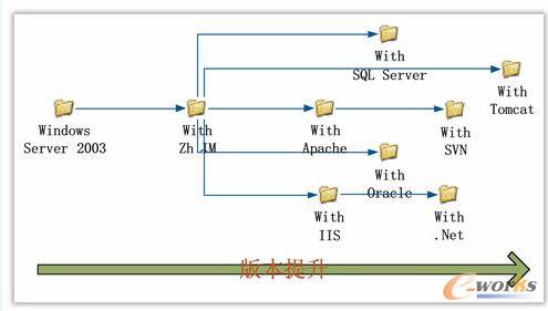 Windows Server 2003̓MC(j)ģÎ(k)