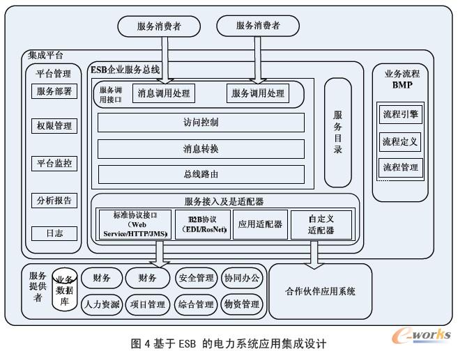 ESB ϵy(tng)(yng)üO(sh)Ӌ