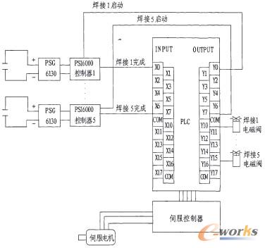 D1 PLCI/OD