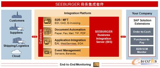 D4 SEEBURGER̄(w)׼