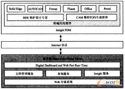 Insight(gu)СI(y)PDMϵy(tng)Y(ji)(gu)D