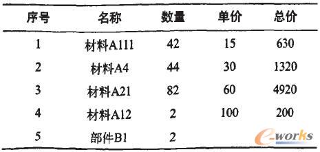 D4ʾ(sh)(j)Y(ji)(gu)Ӌ(j)Y(ji)