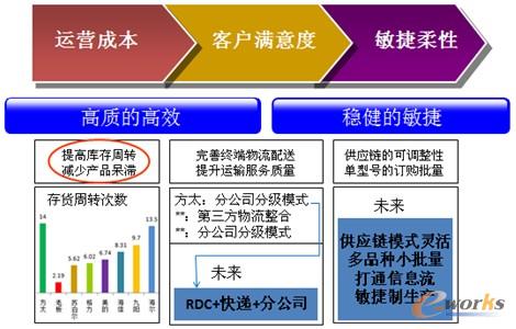 D1 ׌(yng)朳ɞ鸂ډ֮һ