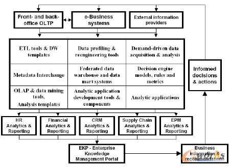 (lin)ϵBIܘ(gu)Federated BI Architecture