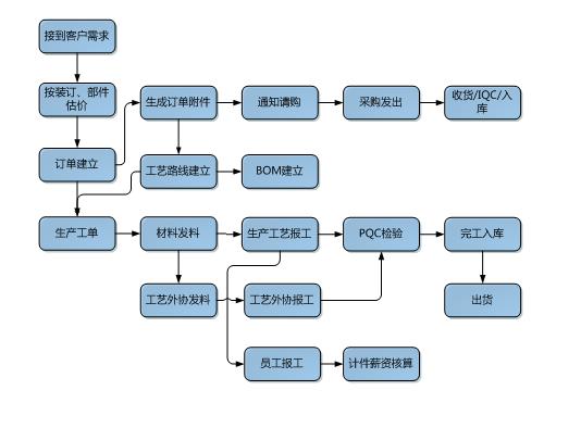 Ͼ(i)ӡˢӡˢI(y)ERP(yng)õ䷶