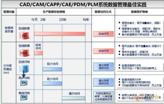 CAD/CAM/CAPP/CAE/PDM/PLMϵy(tng)(sh)(j)ь`