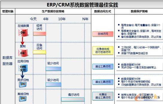  ERP/CRMϵy(tng)(sh)(j)ь`