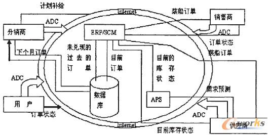 D2 ݹ(yng)朼Ϣϵy(tng)Ŀƽ_(ti)