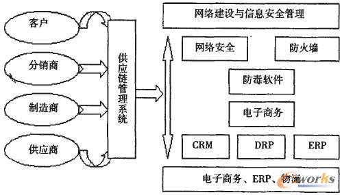 D1 ݹ(yng)朼Ϣϵy(tng)ĸģ