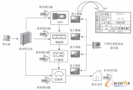 D1 Ӯa(chn)Ʒa(chn)Ŀҕϵy(tng)(yng)ÈD