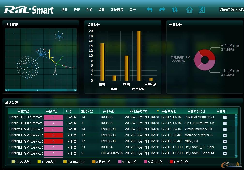 RIIL-Smart`(dng)O(jin)عϵy(tng)