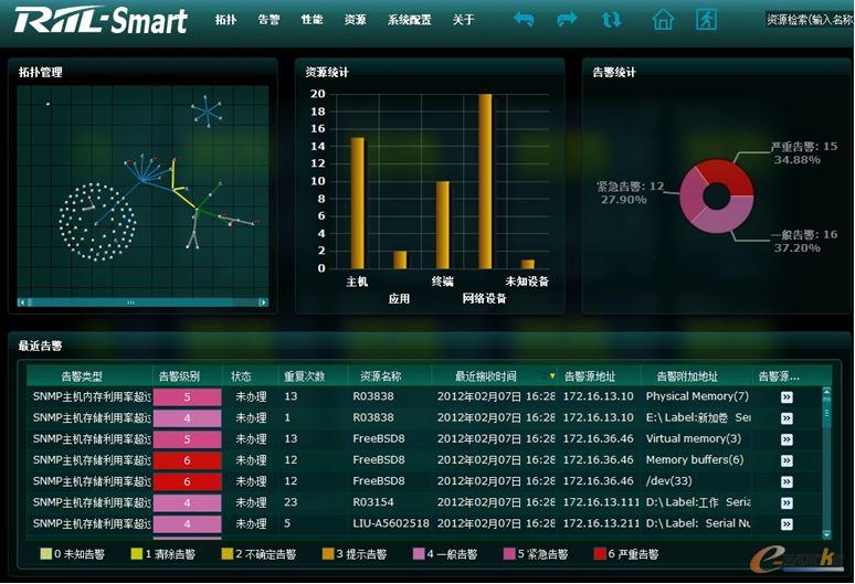 RIIL-Smart`(dng)O(jin)عϵy(tng)