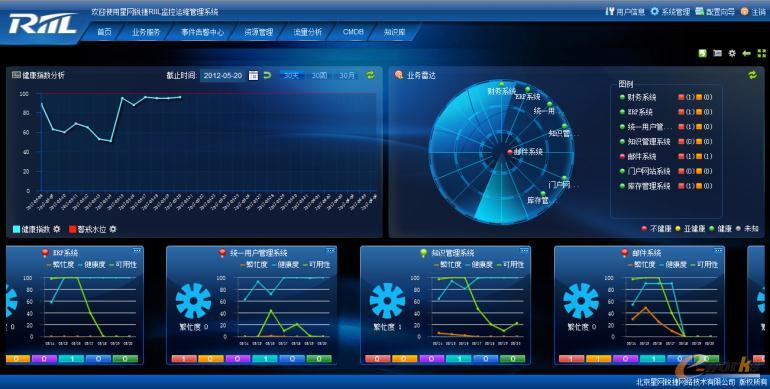 RIIL V6.0 ITC\(yn)Sƽ_(ti)