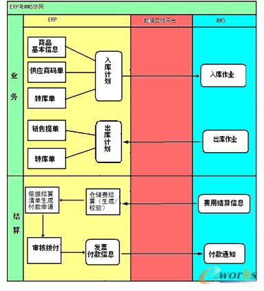 D2.ERPcWMSf(xi)ͬ