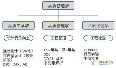 Ʒ|(zh)wϵ