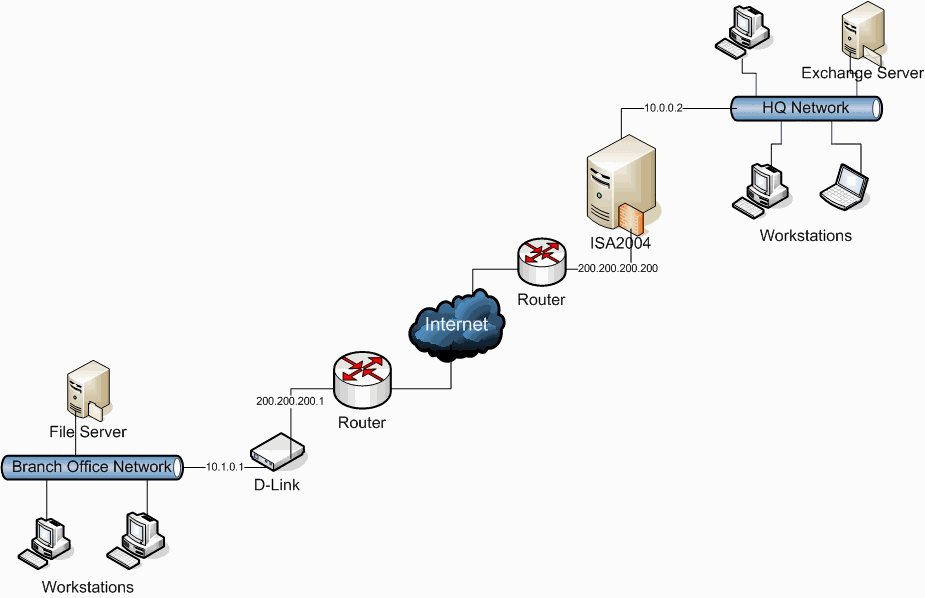 ISA Server 2004D-link DI-804HV IPSec VPN·gIPSecվcվcISAServer2004D-linkDI-804HVIPSecVPN·gIPSecվcվc