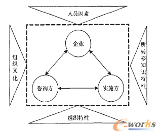 D1 I(y)Ϣ֪RD(zhun)wҪӰ