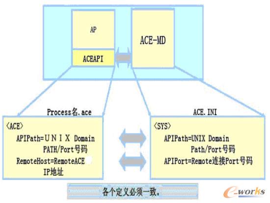 ACEAPI cACE-MD (sh)(j)QʾD