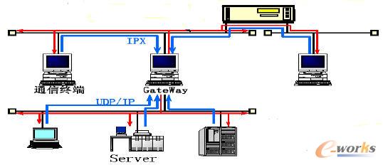 W(wng)֮gNode Q_J(rn)