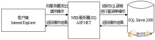 B/SY(ji)(gu)