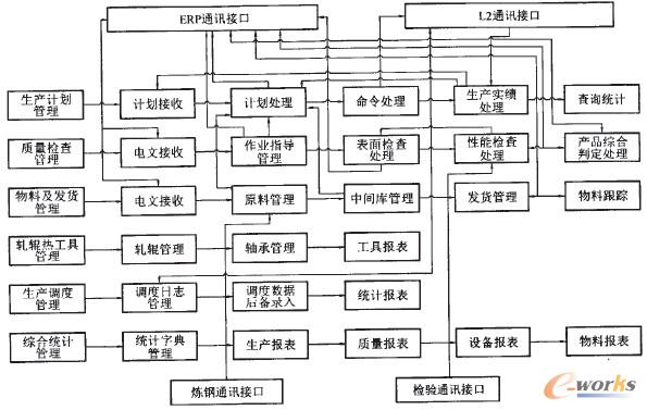 D2 䓟op䓹܏SMESϵy(tng)ʾ