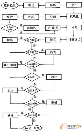 D1 䓟op䓹܏Sa(chn)ˇʾ