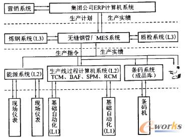 D3 䓟op䓹܏SMESϵy(tng)ܘ(gu)