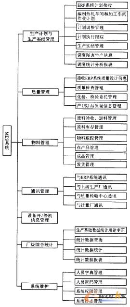 D4 䓟op䓹܏SMESϵy(tng)܌Ӵμܘ(gu)