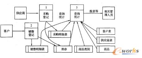  (sh)(j)̈D