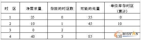 5.8 СM(fi)õӋ(j)