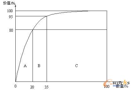 D5.5 ϵABC