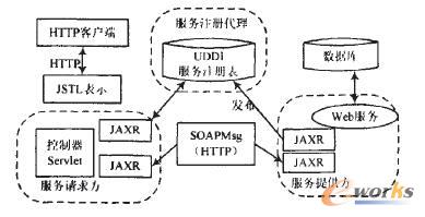 D3 J2EEWebwϵY(ji)(gu)