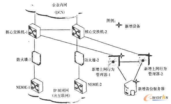 Ԓ췽ʽW(wng)j(lu)?f)D