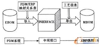 (sh)(j)̈D