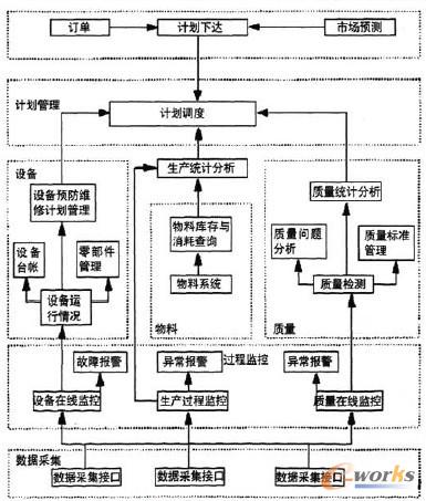 MESERPϵy(tng)a(chn)Ӌ͹ģ