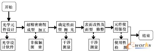 D2 (sh)ֻW(xu)칤ˇ̾