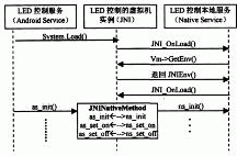 LEDƷ(w)JNI(sh)F(xin)^