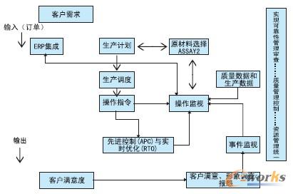 D2 a(chn)Ʒ|(zh)Q