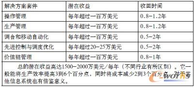 (j)Honeywell Business FLEX? PKS?ؔ(ci)(w)y(tng)Ӌ(j)