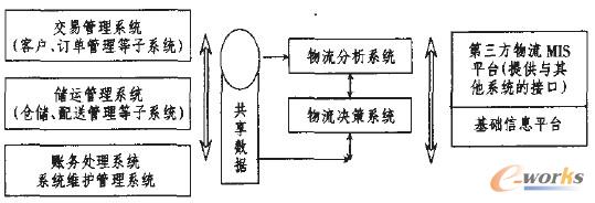 D3 ϵy(tng)wܽY(ji)(gu)