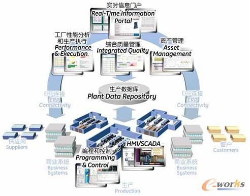 D2 Proficy HMI/SCADA - iFIX I(y)ṩrϢ