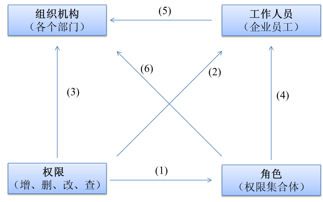 ERPϵy(tng)(qun)޷cO(sh)Ҏ(gu)tI(y)(j)MC(j)(gu)͆TĲͬλ(du)ϵy(tng)ֲM(jn)з@NϢϵy(tng)ę(qun)޷䡣I(y)|(zh)QĸҎ(gu)t