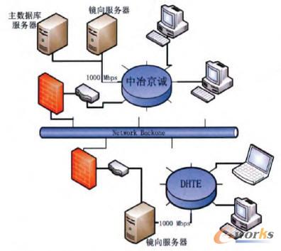 ұ\olidWorks Enterprise PDM؅f(xi)ͬƽ_(ti)