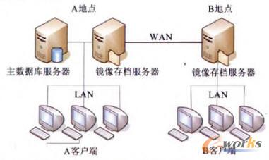 SolidWorks Enterprise PDMR(w)ģʽ