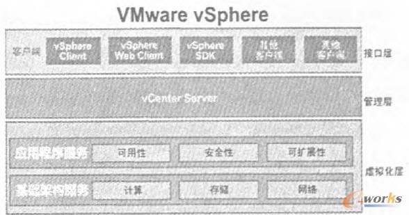 VMware vSphereM