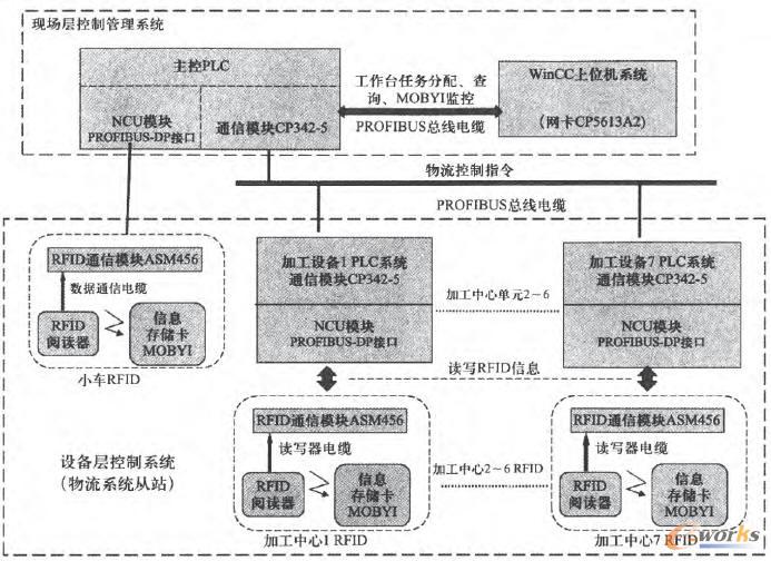  RFID(yng)FMSO(sh)Ӌ(j)