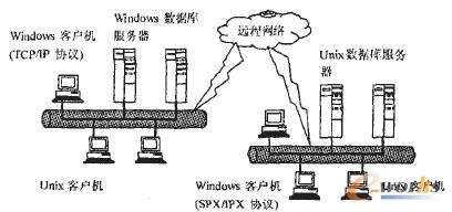  Oracle NetW(wng)j(lu)wϵY(ji)(gu)