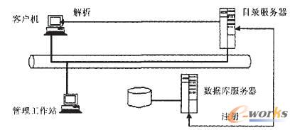 Oracle NetĿ䛷(w)ľW(wng)j(lu)Y(ji)(gu)